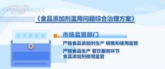 确：农业农村部分